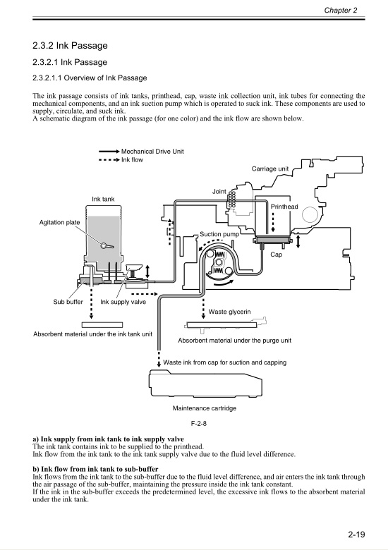 Canon_iPF610_Service Manual